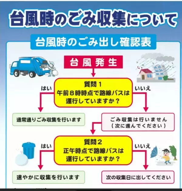 【台風6号】沖縄市のごみ収集、6月1日午前8時のバス運行で判断　正午までにバス再開なければ次回収集日に