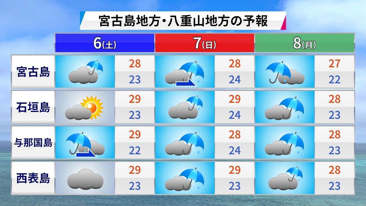 沖縄は「うりずん」の季節　すっかり半袖モード　週末は大雨・蒸し暑さに注意
