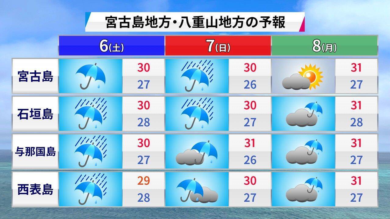 台風シーズンに入る沖縄　曇りや雨が続く傾向　週末は熱帯低気圧の接近に警戒を