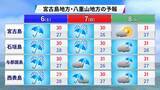 「台風シーズンに入る沖縄　曇りや雨が続く傾向　週末は熱帯低気圧の接近に警戒を」の画像10