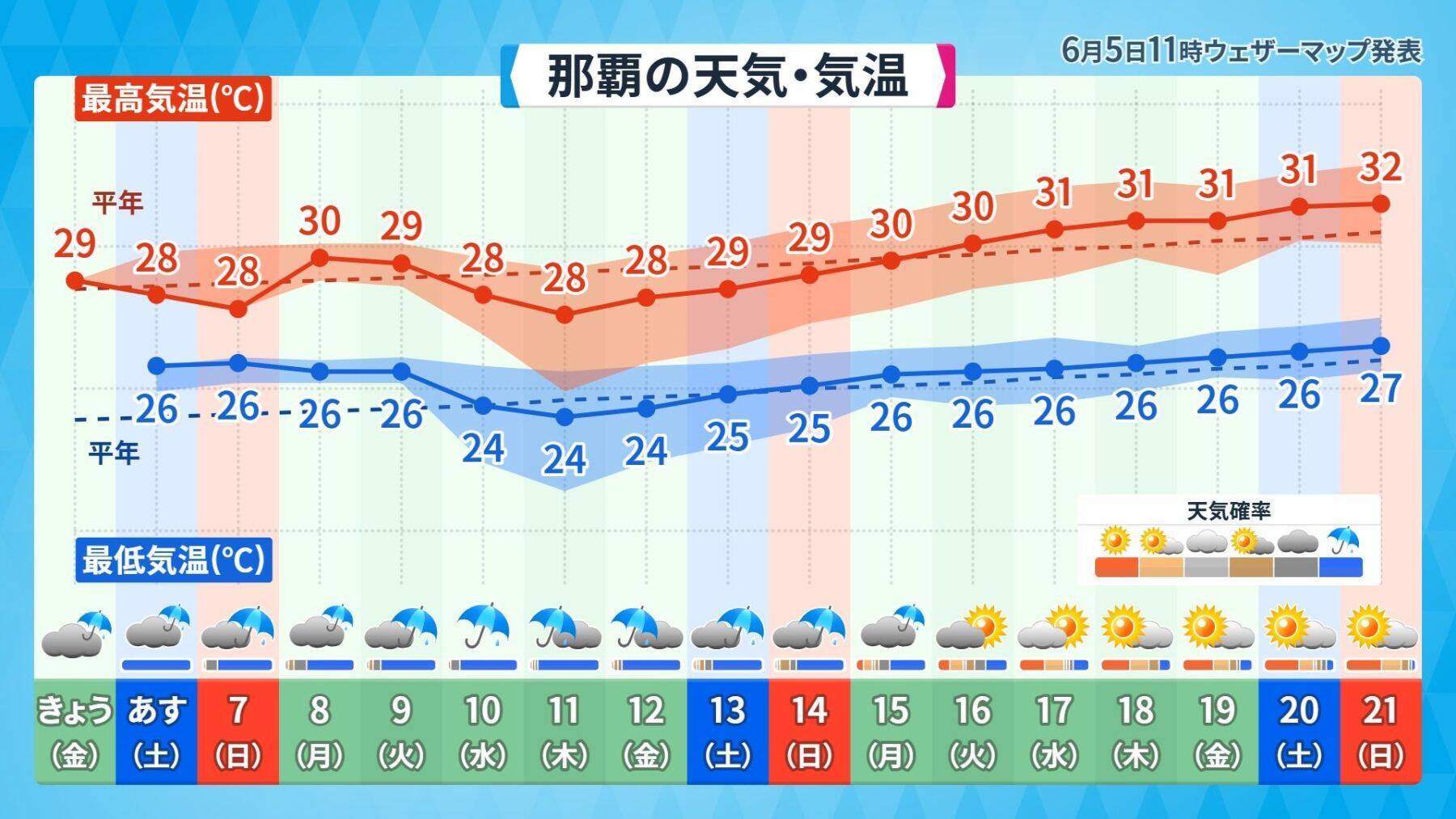 台風シーズンに入る沖縄　曇りや雨が続く傾向　週末は熱帯低気圧の接近に警戒を