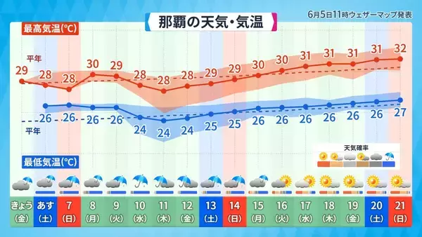 「台風シーズンに入る沖縄　曇りや雨が続く傾向　週末は熱帯低気圧の接近に警戒を」の画像