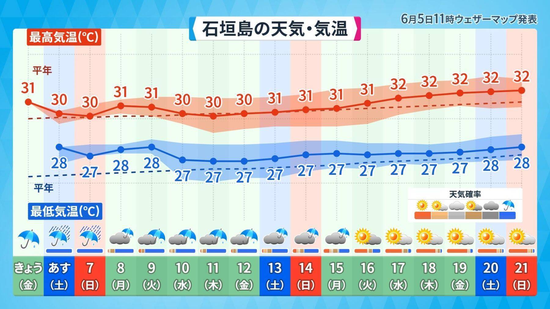 台風シーズンに入る沖縄　曇りや雨が続く傾向　週末は熱帯低気圧の接近に警戒を