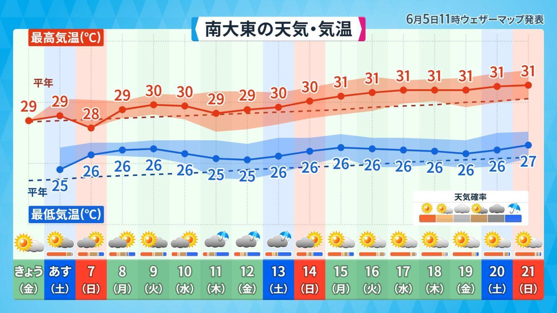 台風シーズンに入る沖縄　曇りや雨が続く傾向　週末は熱帯低気圧の接近に警戒を
