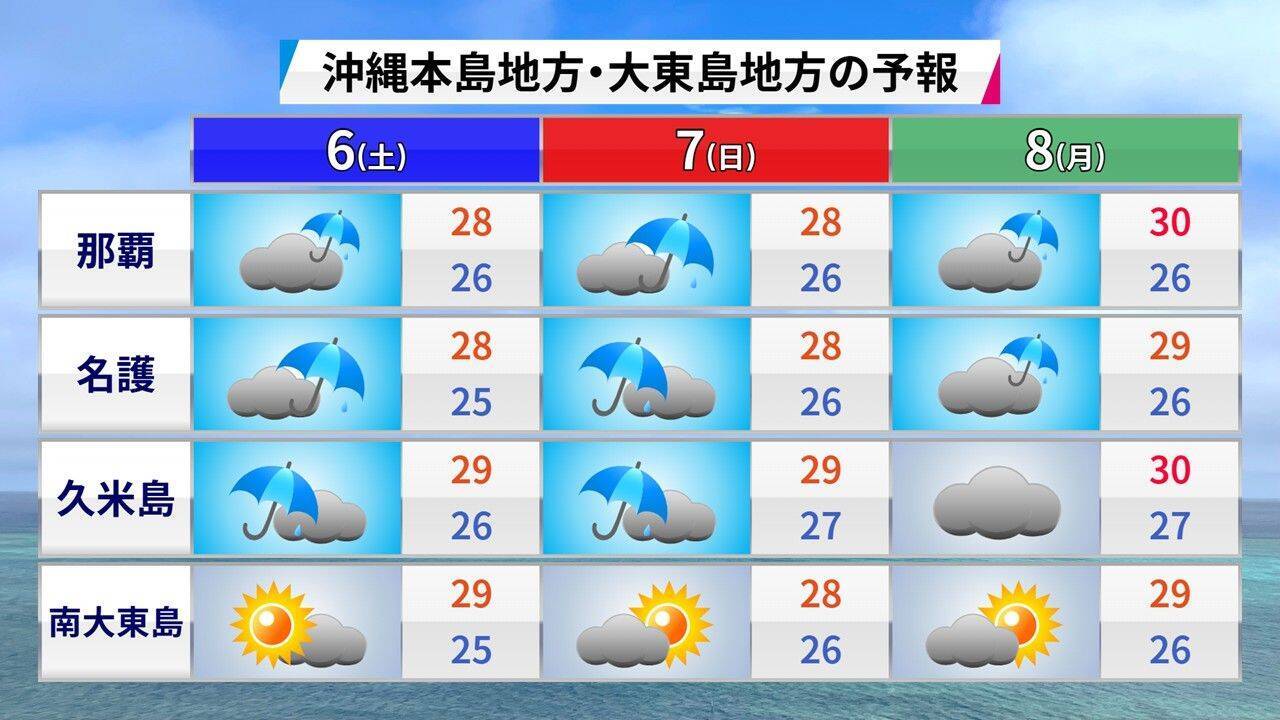 台風シーズンに入る沖縄　曇りや雨が続く傾向　週末は熱帯低気圧の接近に警戒を