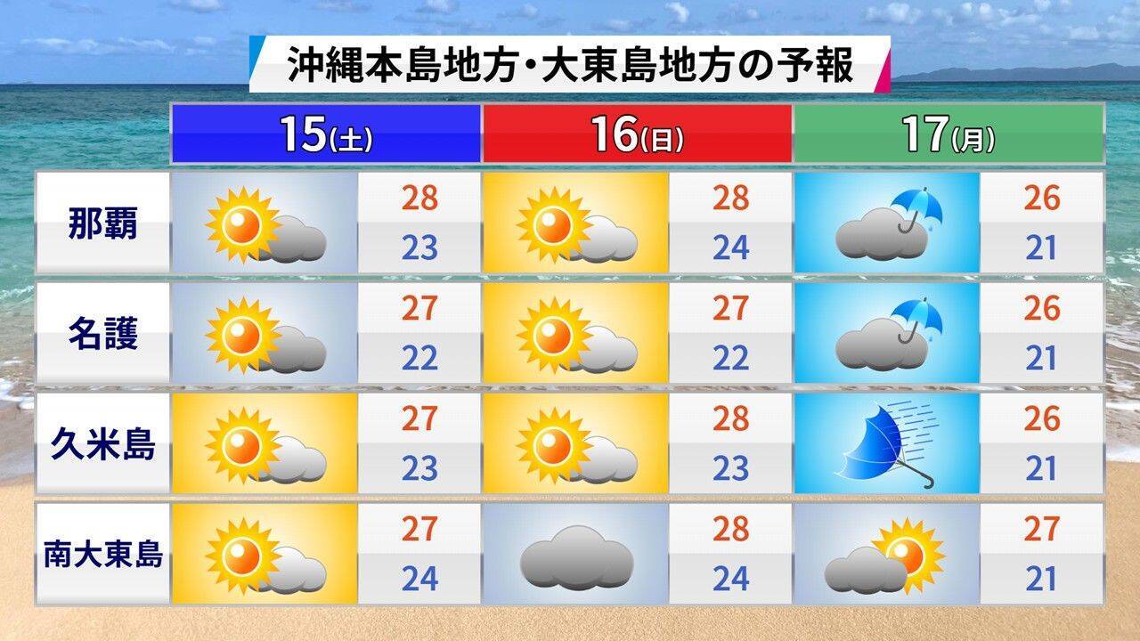 真夏日から一転、冬の寒さへ？　沖縄を襲った大雨　寒気と暖気がせめぎ合い