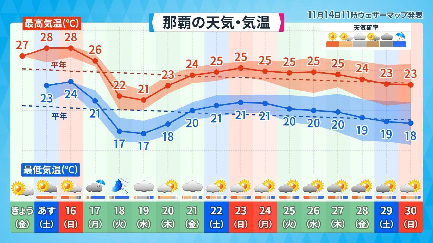 真夏日から一転、冬の寒さへ？　沖縄を襲った大雨　寒気と暖気がせめぎ合い