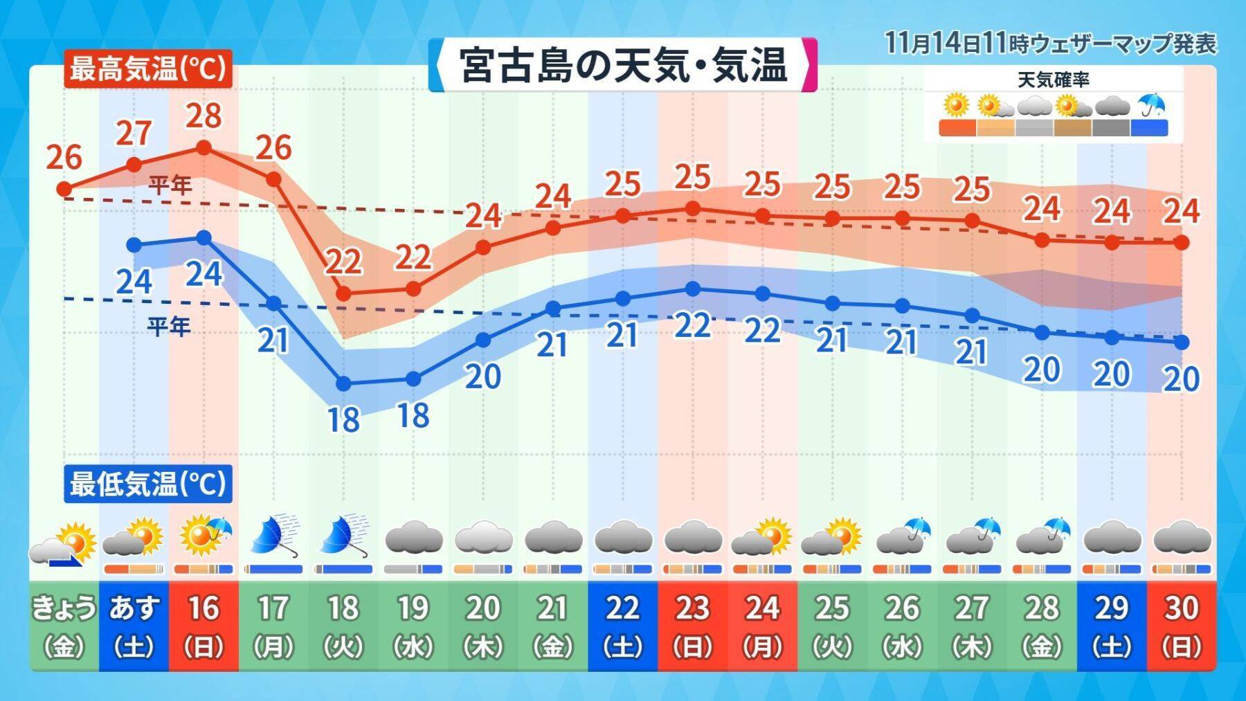 真夏日から一転、冬の寒さへ？　沖縄を襲った大雨　寒気と暖気がせめぎ合い