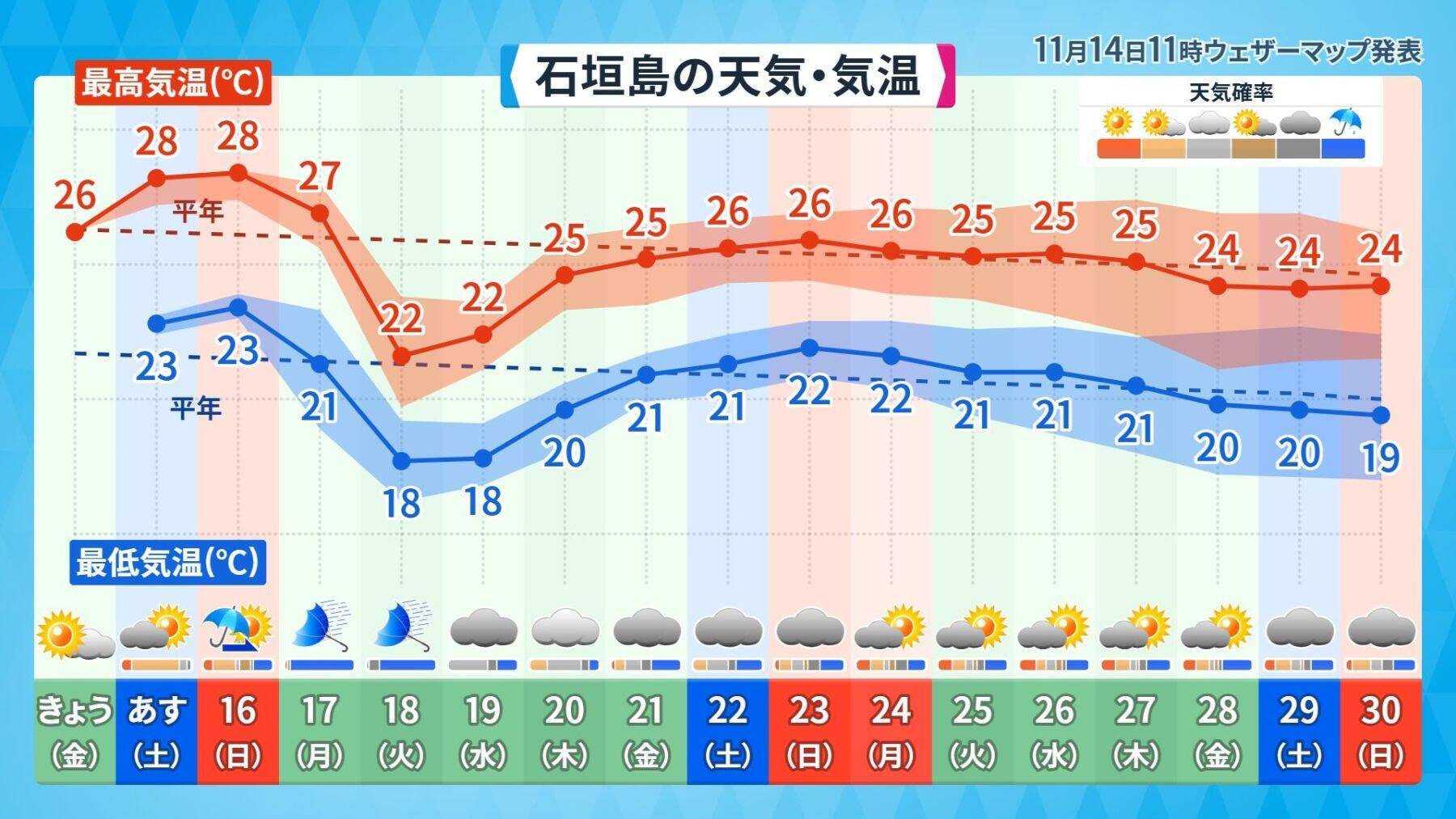 真夏日から一転、冬の寒さへ？　沖縄を襲った大雨　寒気と暖気がせめぎ合い