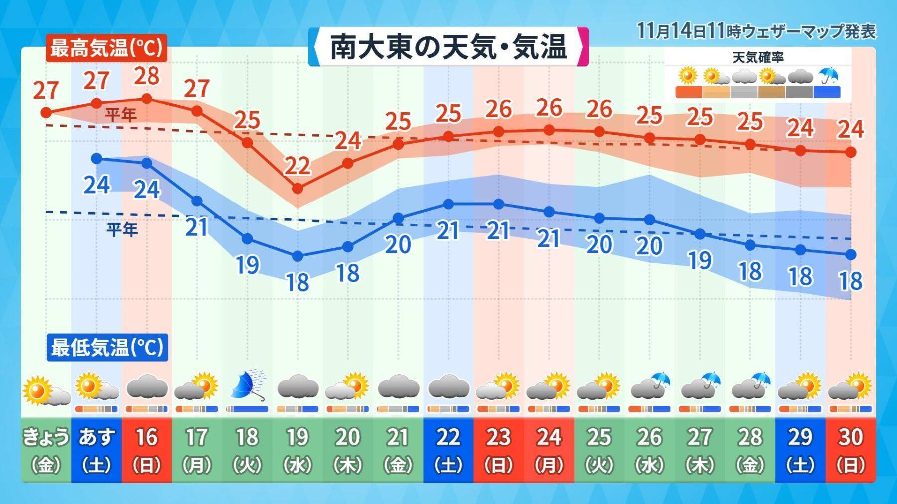 真夏日から一転、冬の寒さへ？　沖縄を襲った大雨　寒気と暖気がせめぎ合い