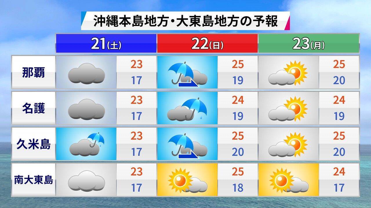 沖縄で昔から恐れられている気象現象「ニングヮチカジマーイ」とは？　気象予報士が解説