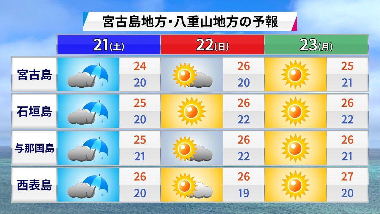 沖縄で昔から恐れられている気象現象「ニングヮチカジマーイ」とは？　気象予報士が解説