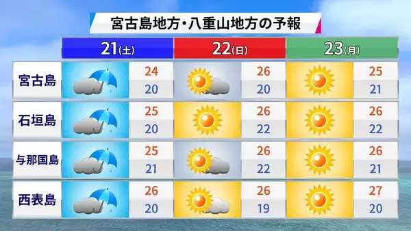 「沖縄で昔から恐れられている気象現象「ニングヮチカジマーイ」とは？　気象予報士が解説」の画像