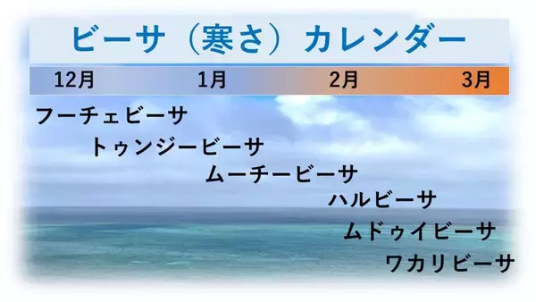 「沖縄で昔から恐れられている気象現象「ニングヮチカジマーイ」とは？　気象予報士が解説」の画像
