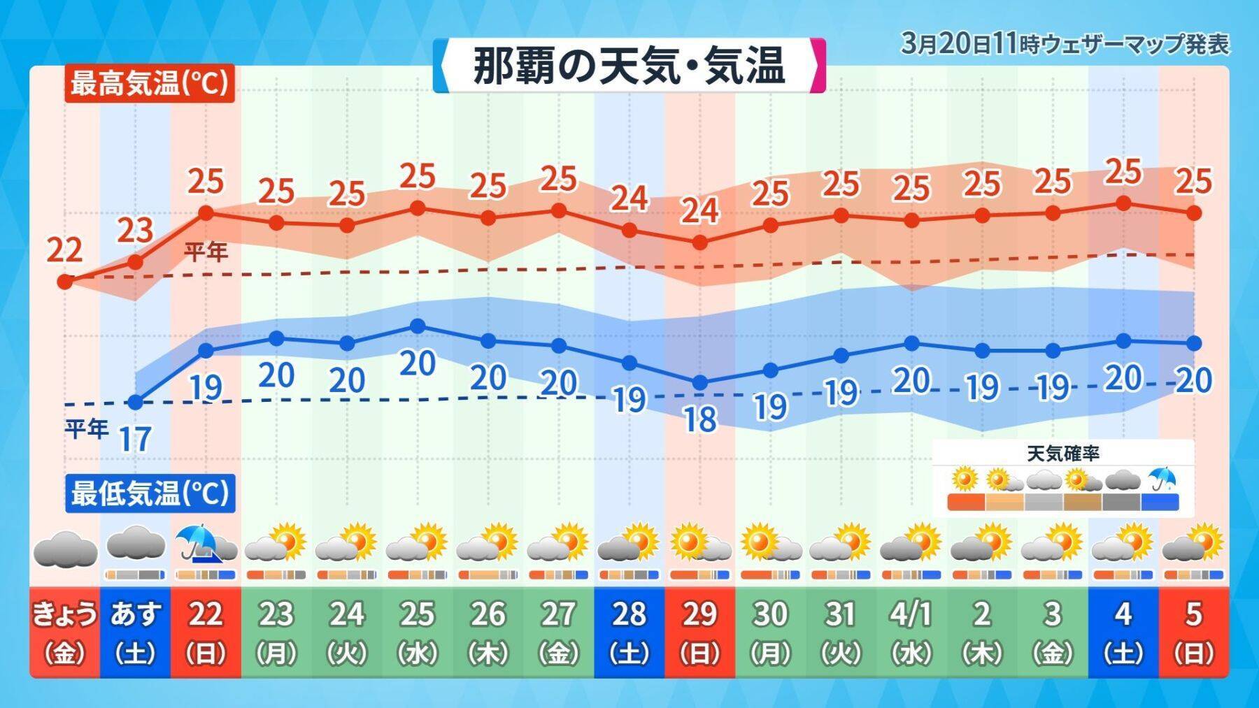 沖縄で昔から恐れられている気象現象「ニングヮチカジマーイ」とは？　気象予報士が解説