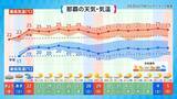「沖縄で昔から恐れられている気象現象「ニングヮチカジマーイ」とは？　気象予報士が解説」の画像6