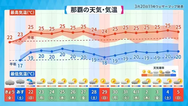 「沖縄で昔から恐れられている気象現象「ニングヮチカジマーイ」とは？　気象予報士が解説」の画像