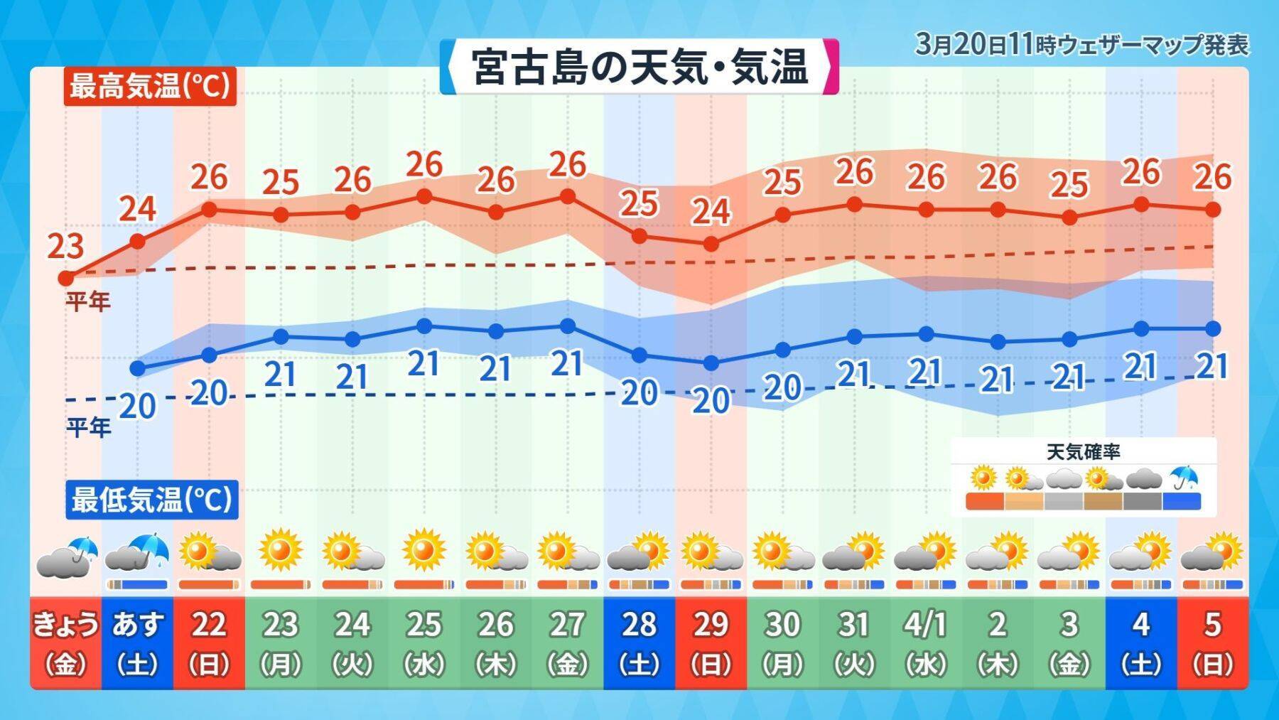 沖縄で昔から恐れられている気象現象「ニングヮチカジマーイ」とは？　気象予報士が解説
