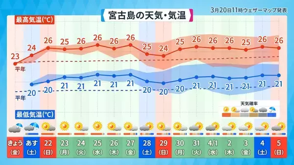 「沖縄で昔から恐れられている気象現象「ニングヮチカジマーイ」とは？　気象予報士が解説」の画像