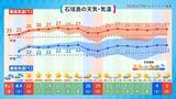「沖縄で昔から恐れられている気象現象「ニングヮチカジマーイ」とは？　気象予報士が解説」の画像8