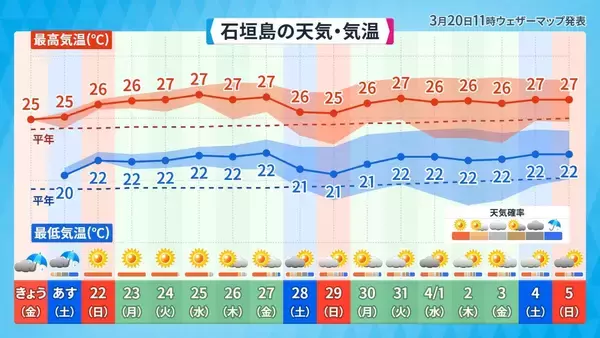 「沖縄で昔から恐れられている気象現象「ニングヮチカジマーイ」とは？　気象予報士が解説」の画像