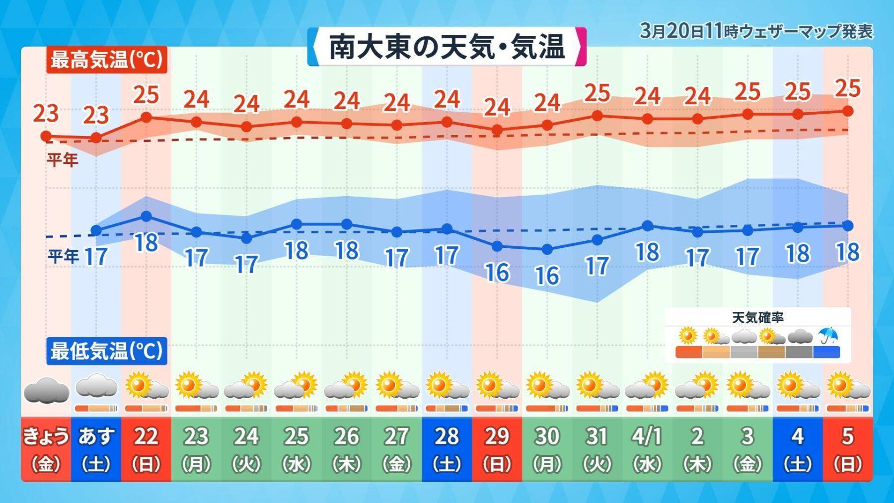 沖縄で昔から恐れられている気象現象「ニングヮチカジマーイ」とは？　気象予報士が解説