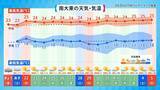 「沖縄で昔から恐れられている気象現象「ニングヮチカジマーイ」とは？　気象予報士が解説」の画像9