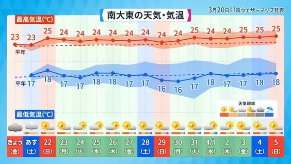 「沖縄で昔から恐れられている気象現象「ニングヮチカジマーイ」とは？　気象予報士が解説」の画像