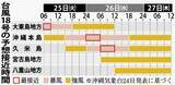 「台風18号　きょう昼前には沖縄本島に暴風警報　瞬間風速60メートルの恐れ」の画像2