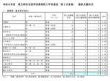 「【速報】沖縄県立高校入試2026　2次募集の最終志願倍率」の画像3