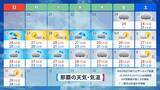 「沖縄は”うりずん”の季節　この時期の雨は”梅雨の走り”？　GWの天気はどうなる」の画像3