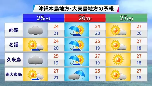 「沖縄は”うりずん”の季節　この時期の雨は”梅雨の走り”？　GWの天気はどうなる」の画像