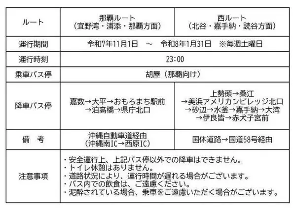 「【沖縄市】KOZAによって行コッサ！　無料ヨルバスで安心♪　北谷町もルートに入ってます！【美ら浜つーしん】」の画像