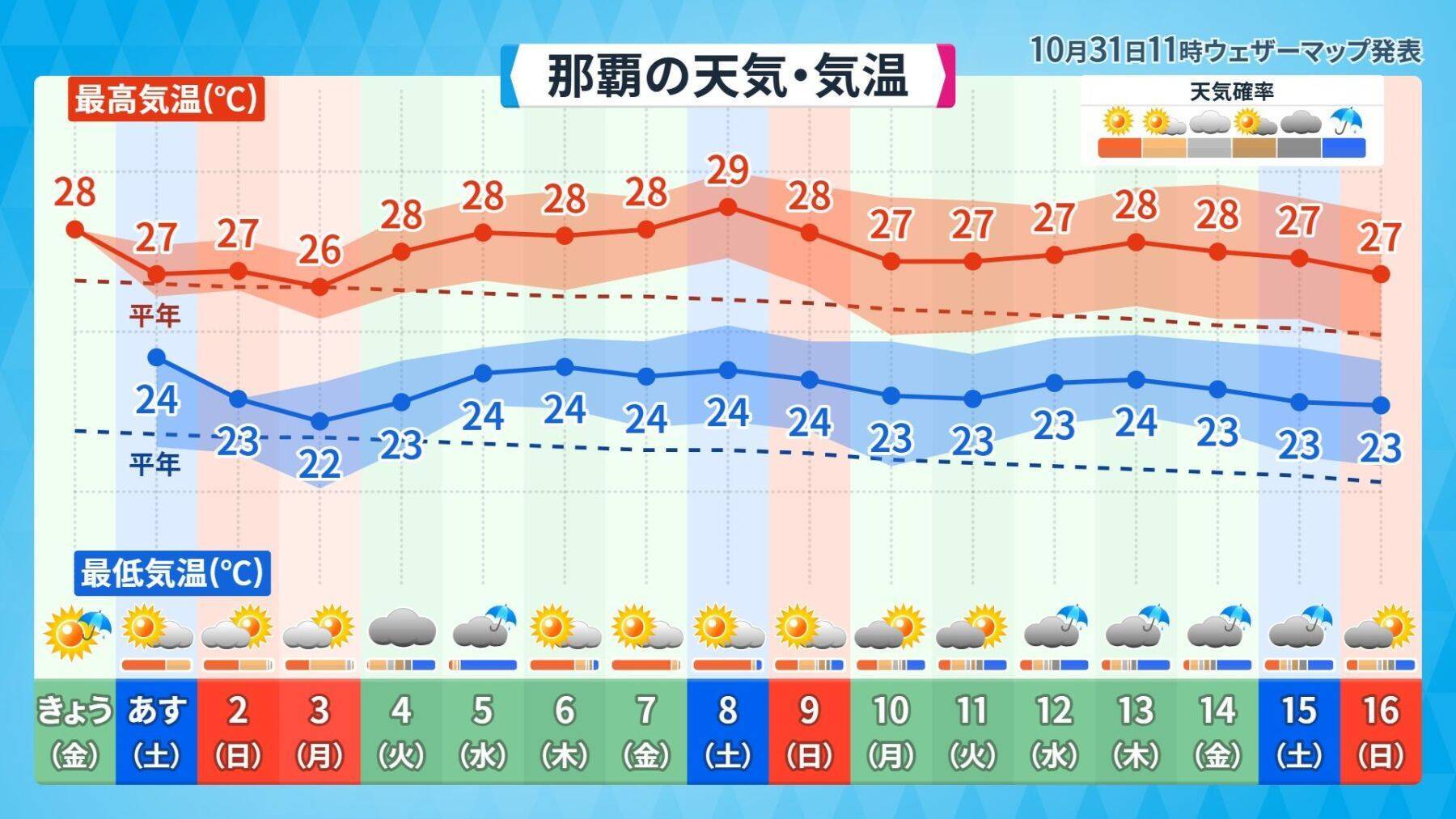 沖縄に秋の訪れ告げる「ミーニシ」、今年はいつ吹いた？　気象予報士・崎濱綾子さんがズバリ考察