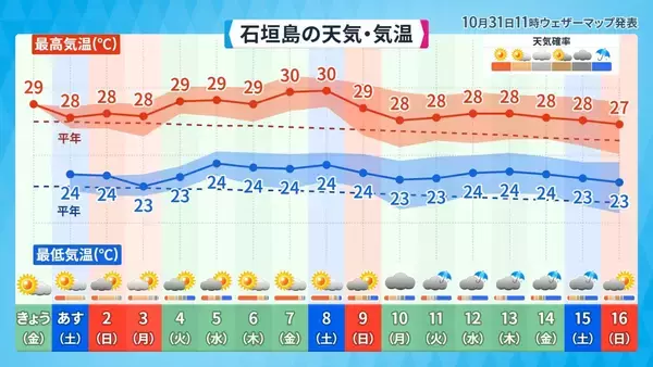 「沖縄に秋の訪れ告げる「ミーニシ」、今年はいつ吹いた？　気象予報士・崎濱綾子さんがズバリ考察」の画像