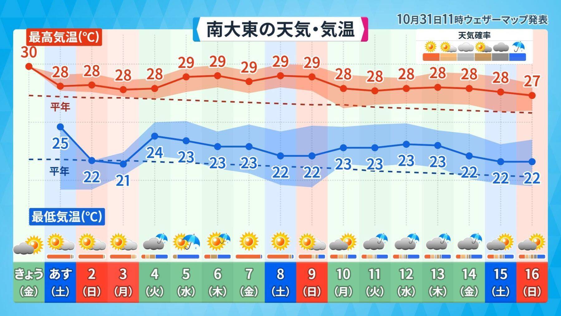 沖縄に秋の訪れ告げる「ミーニシ」、今年はいつ吹いた？　気象予報士・崎濱綾子さんがズバリ考察