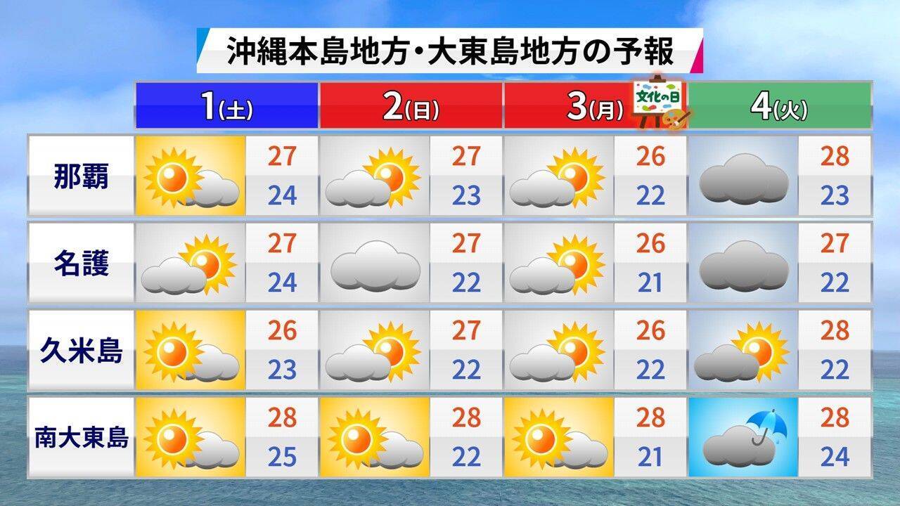 沖縄に秋の訪れ告げる「ミーニシ」、今年はいつ吹いた？　気象予報士・崎濱綾子さんがズバリ考察
