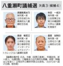 八重瀬町議補選　開票進む（25日午後11時現在）