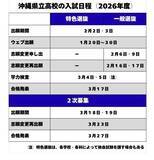 「【速報】沖縄県立高校入試2026 初回志願倍率を発表！ 一般・特色選抜、全校一覧あり【学校名で検索】」の画像8