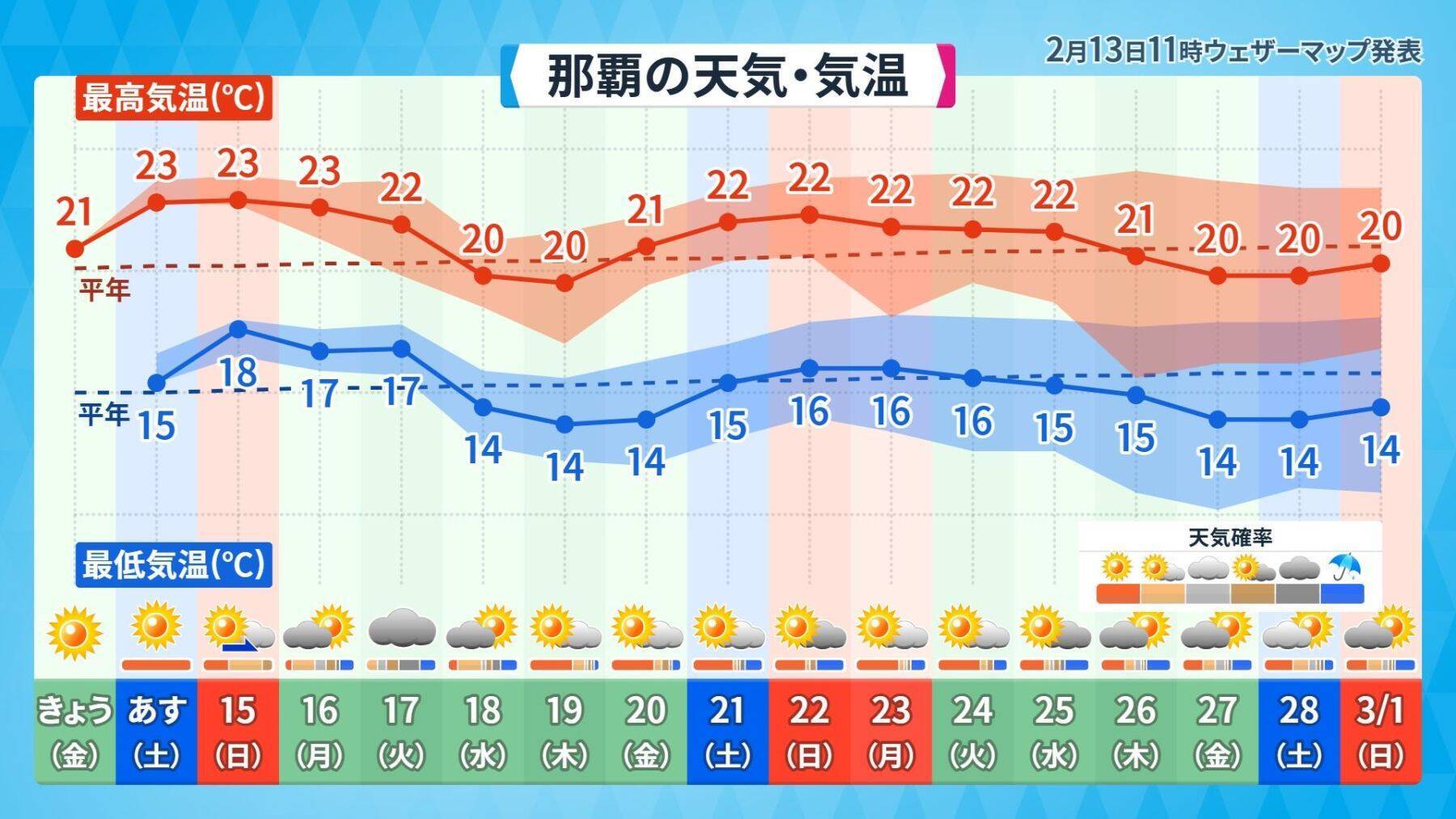 先週末からの大寒波で何が降った？ 沖縄・10年前の“雪騒動”と比べてみると…