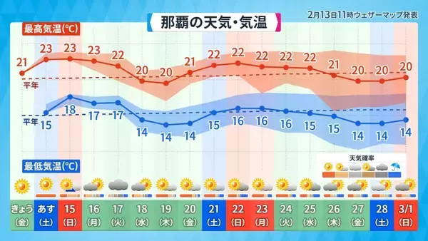 「先週末からの大寒波で何が降った？ 沖縄・10年前の“雪騒動”と比べてみると…」の画像
