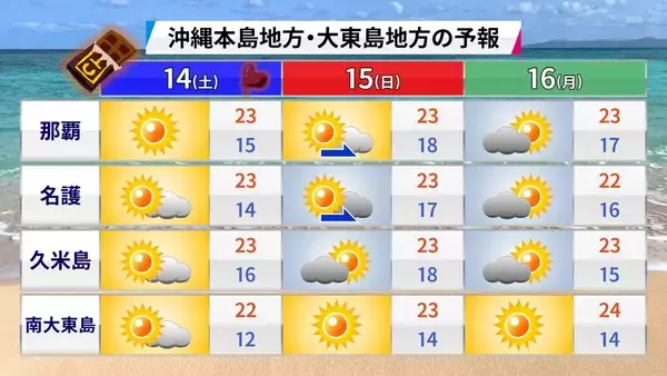 「先週末からの大寒波で何が降った？ 沖縄・10年前の“雪騒動”と比べてみると…」の画像