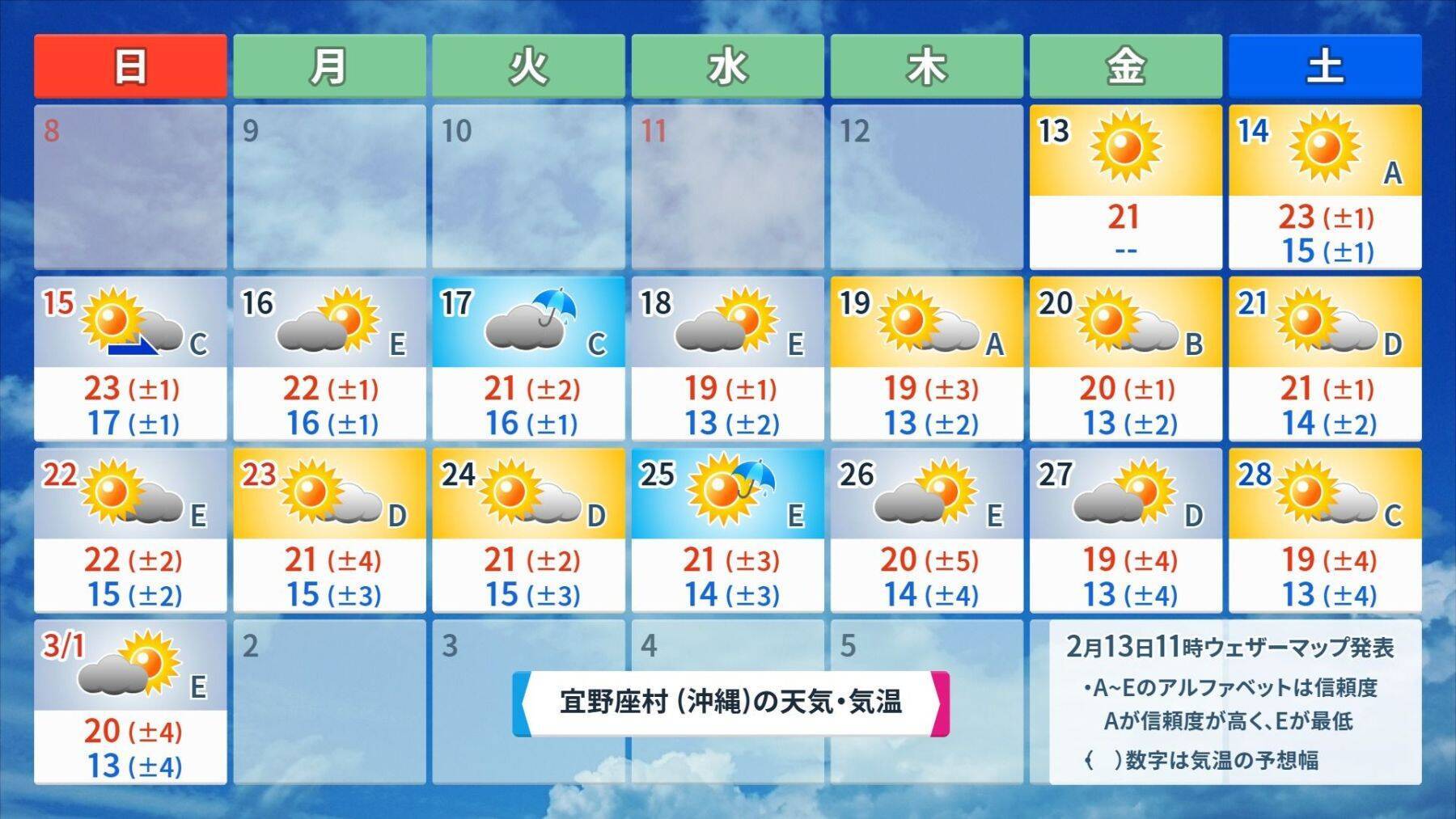 先週末からの大寒波で何が降った？ 沖縄・10年前の“雪騒動”と比べてみると…