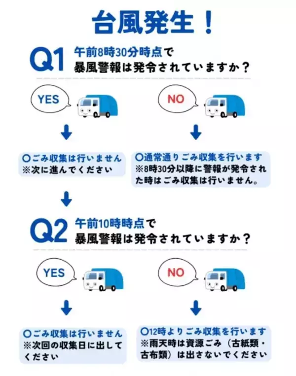 【台風6号】与那原町、午前10時まで暴風警報発令なら6月1日のごみ収集中止