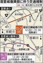 首里城復興祭できょう交通規制　11月2日・3日の両日　国際通りなどの那覇市内