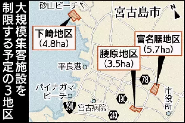 商業施設を集中　中心市街地の活性化へ　沖縄・宮古島市が都市計画