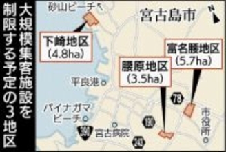 商業施設を集中　中心市街地の活性化へ　沖縄・宮古島市が都市計画