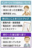 「［キャリアコンサルに聞く］インターンシップ 成長促す貴重な体験」の画像2