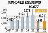「沖縄県内でオートバイ盗難急増　「アドレスV125」が被害の半数超　県警「ツーロックを」」の画像2