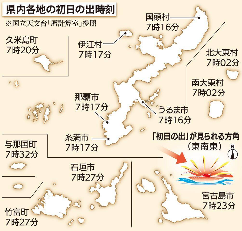 一年の始まりを飾る初日の出　気になる元日のお天気やおすすめスポットは？【沖縄県内各地の初日の出時刻表あり】